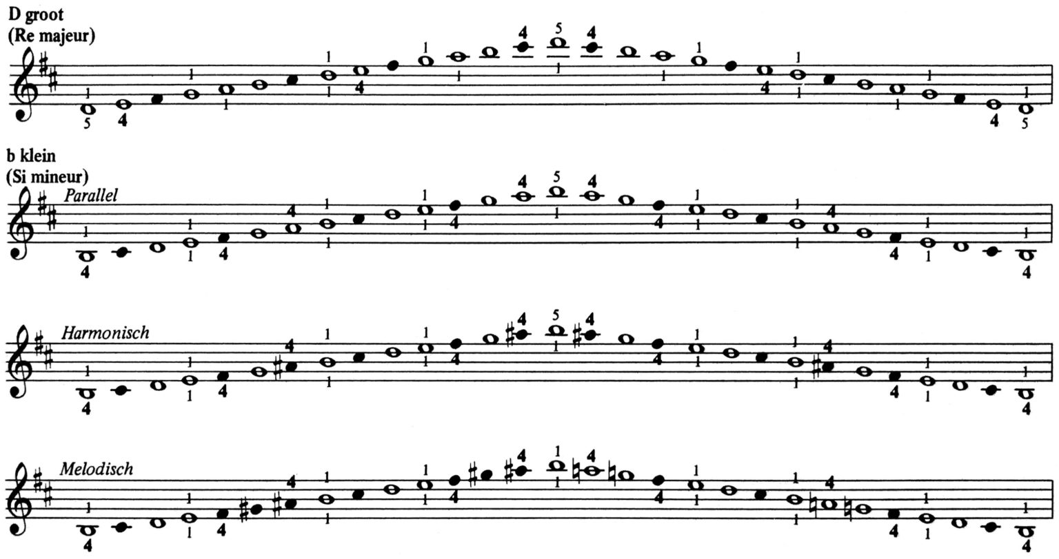 Toonladders Pianoles en Theorie Roger Brakelé